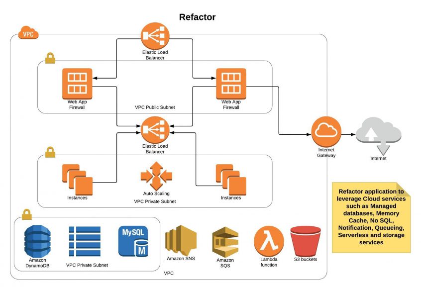 aws network diagram